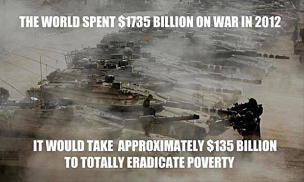 money spent on war