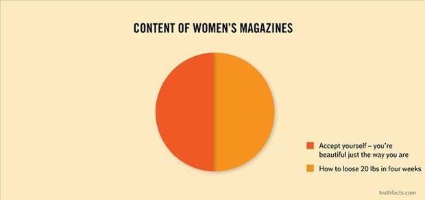 women magazines