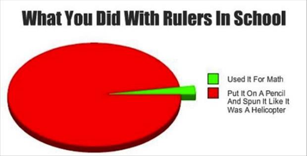 what did you do with rulers