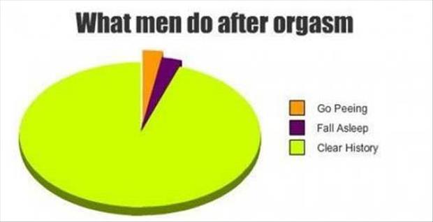 what men do after orgasm