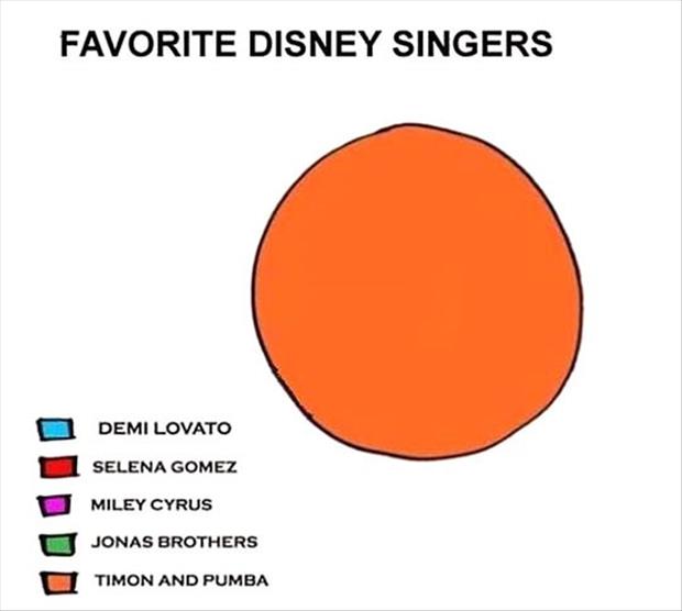 favorite disney singers